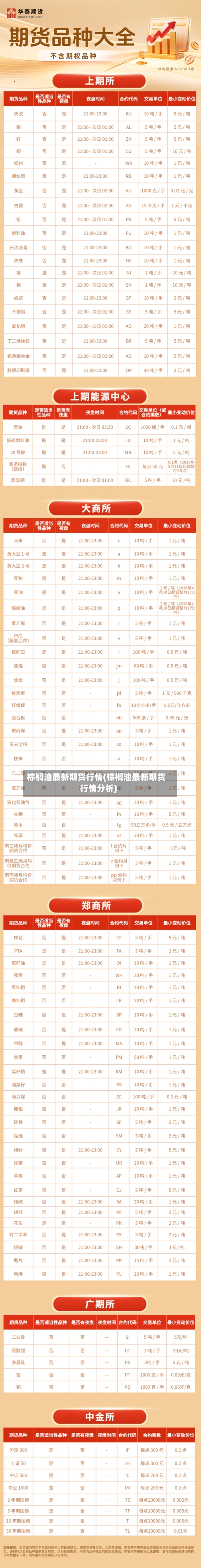 棕榈油最新期货行情(棕榈油最新期货行情分析)