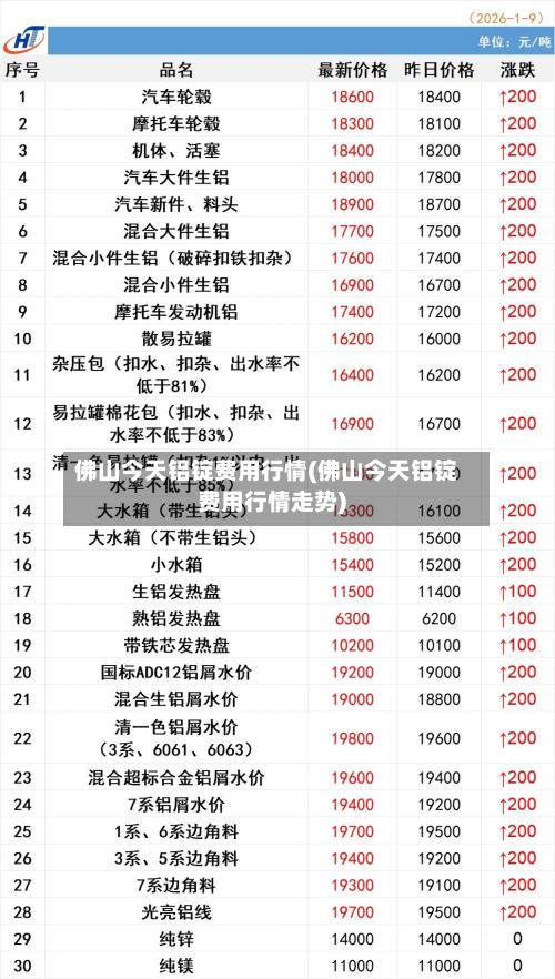佛山今天铝锭费用行情(佛山今天铝锭费用行情走势)