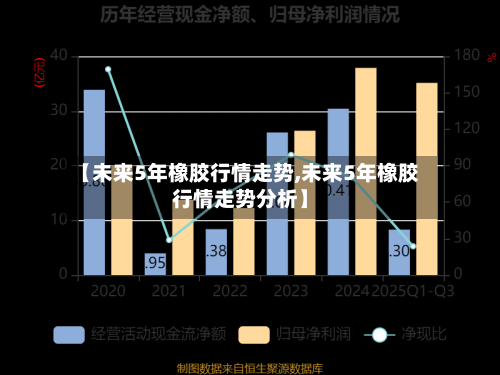 【未来5年橡胶行情走势,未来5年橡胶行情走势分析】