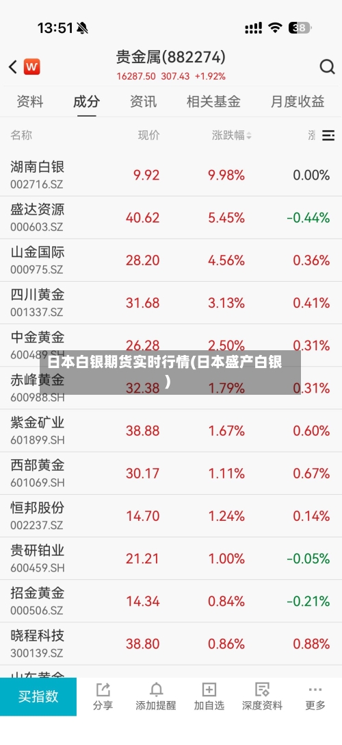 日本白银期货实时行情(日本盛产白银)