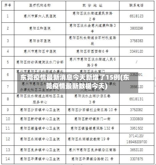 东莞疫情最新消息今天新增了15例(东莞疫情最新数据今天)