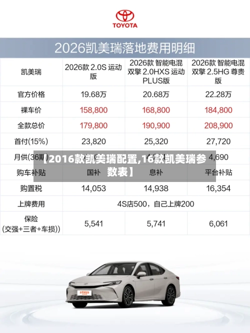 【2016款凯美瑞配置,16款凯美瑞参数表】