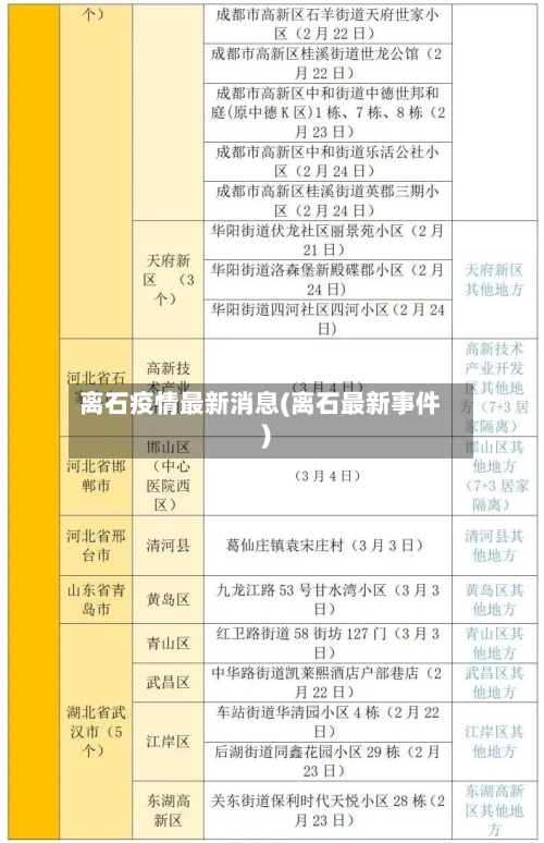 离石疫情最新消息(离石最新事件)