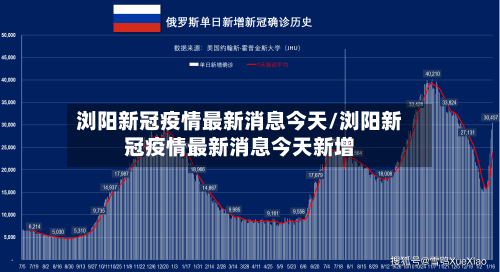 浏阳新冠疫情最新消息今天/浏阳新冠疫情最新消息今天新增