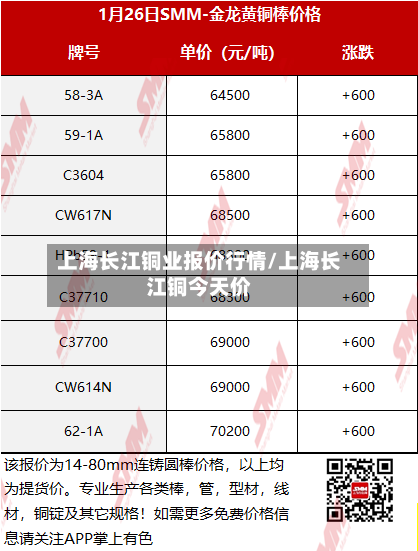上海长江铜业报价行情/上海长江铜今天价