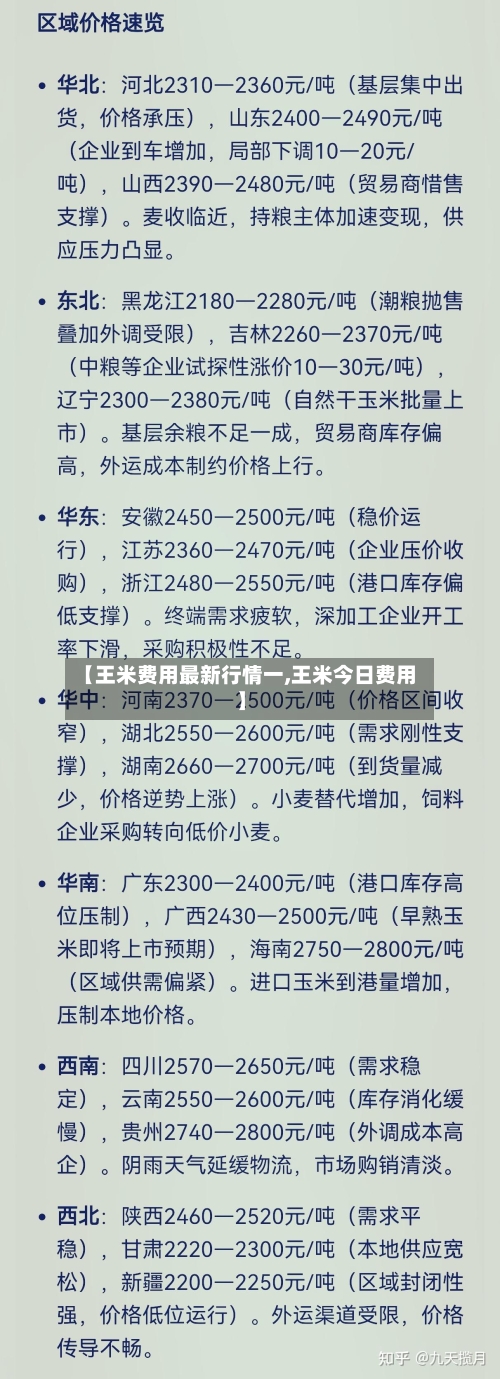 【王米费用最新行情一,王米今日费用】