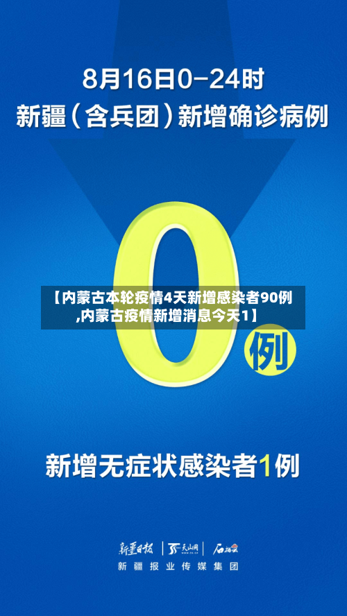 【内蒙古本轮疫情4天新增感染者90例,内蒙古疫情新增消息今天1】