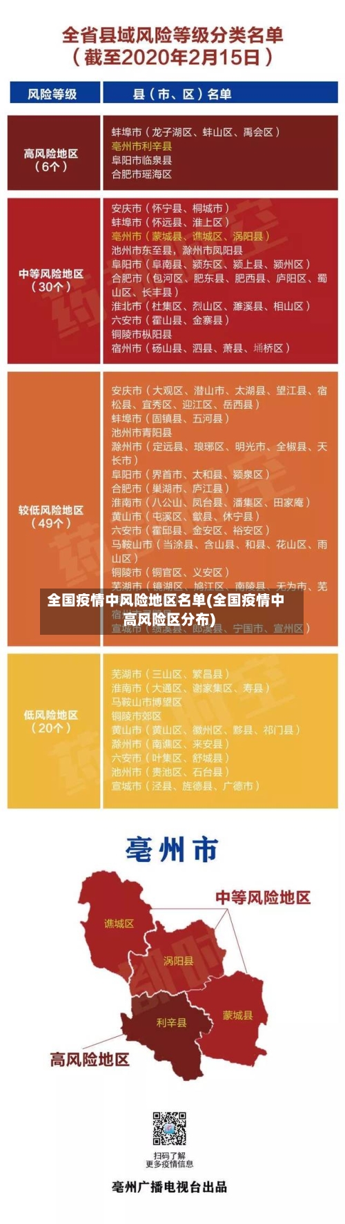 全国疫情中风险地区名单(全国疫情中高风险区分布)