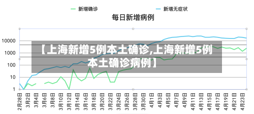 【上海新增5例本土确诊,上海新增5例本土确诊病例】