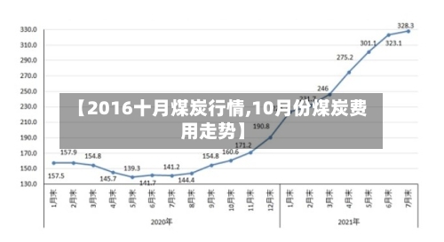 【2016十月煤炭行情,10月份煤炭费用走势】