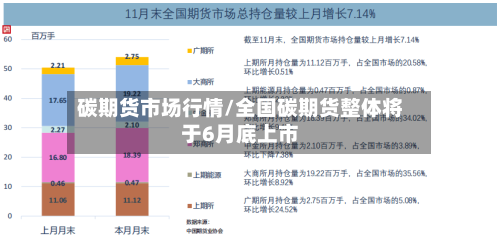 碳期货市场行情/全国碳期货整体将于6月底上市