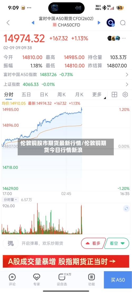 伦敦铜股市期货最新行情/伦敦铜期货今日行情新浪