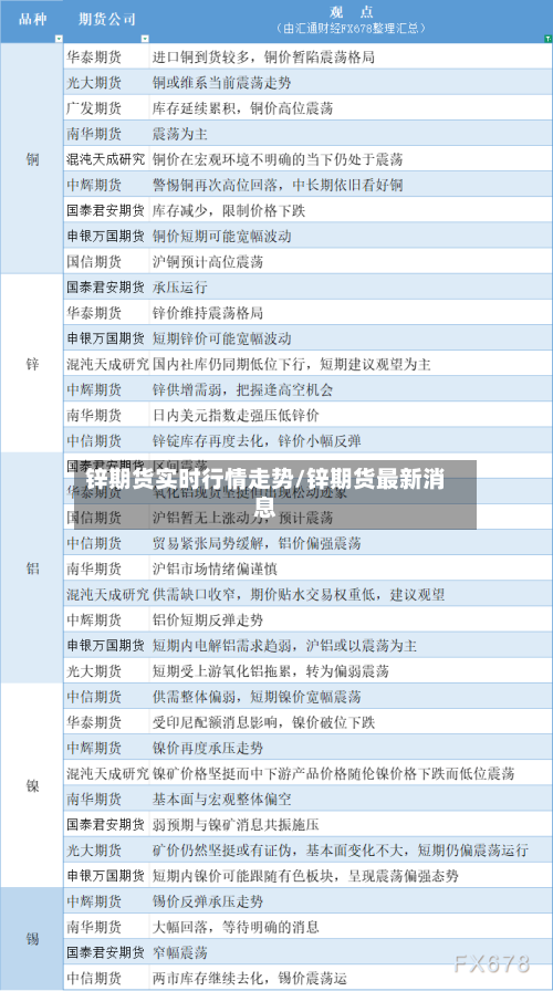 锌期货实时行情走势/锌期货最新消息