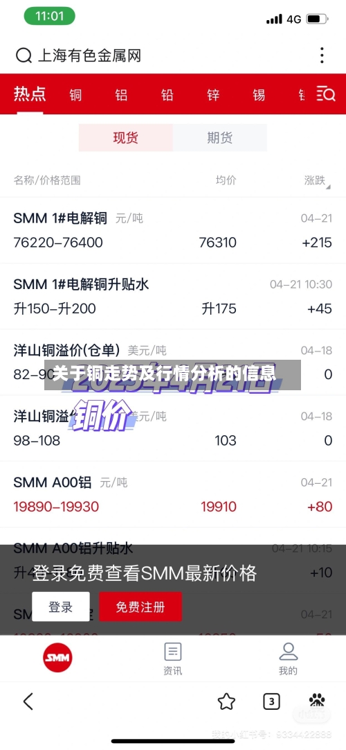 关于铜走势及行情分析的信息