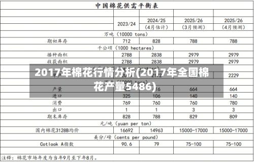 2017年棉花行情分析(2017年全国棉花产量5486)