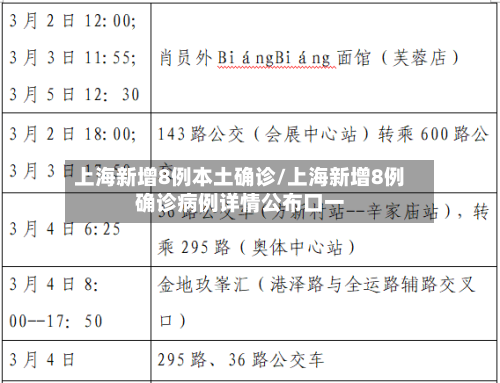 上海新增8例本土确诊/上海新增8例确诊病例详情公布口一