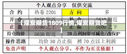 【煤炭期货1809行情,煤炭期货吧】