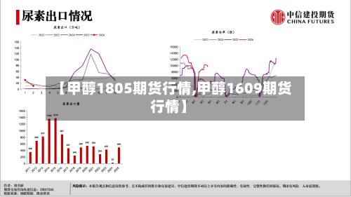【甲醇1805期货行情,甲醇1609期货行情】