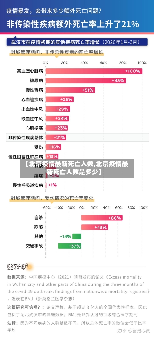 【北京疫情最新死亡人数,北京疫情最新死亡人数是多少】