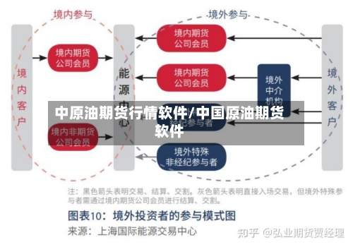 中原油期货行情软件/中国原油期货软件