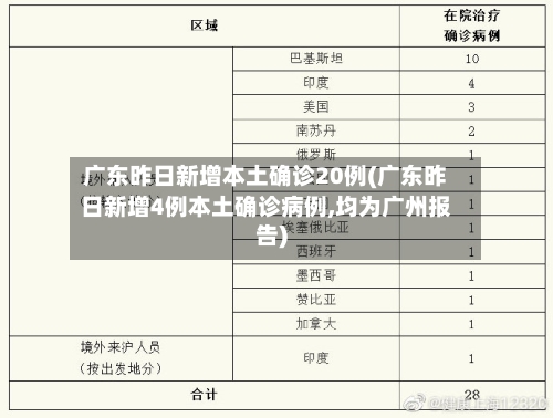 广东昨日新增本土确诊20例(广东昨日新增4例本土确诊病例,均为广州报告)