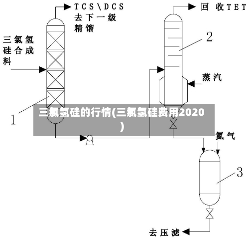 三氯氢硅的行情(三氯氢硅费用2020)