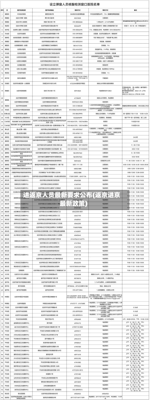 进返京人员最新要求公布(返京进京最新政策)