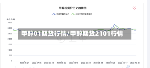 甲醇01期货行情/甲醇期货2101行情