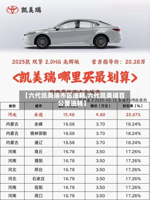 【六代凯美瑞市区油耗,六代凯美瑞百公里油耗】