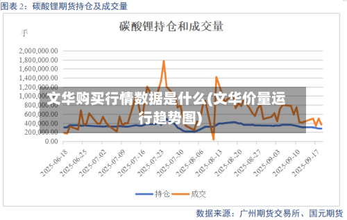 文华购买行情数据是什么(文华价量运行趋势图)