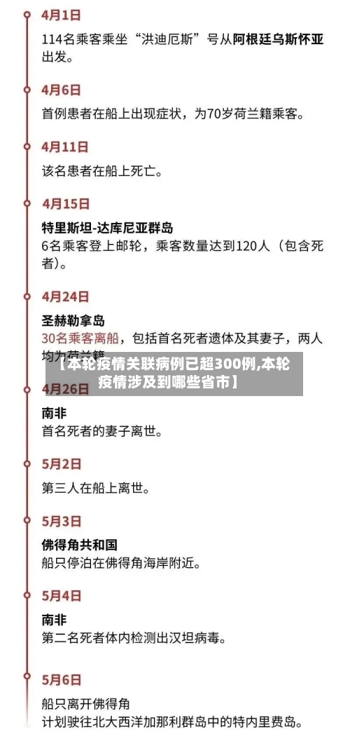 【本轮疫情关联病例已超300例,本轮疫情涉及到哪些省市】