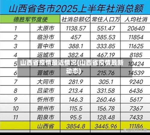 山西省疫情最近情况(山西省疫情最新动态)