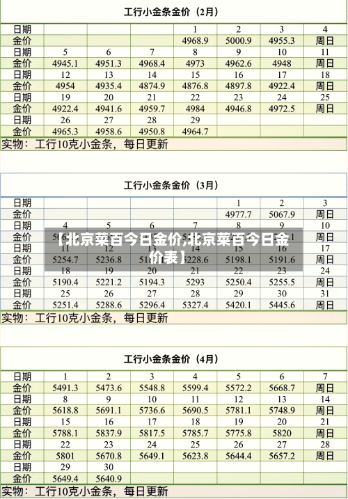 【北京菜百今日金价,北京菜百今日金价表】