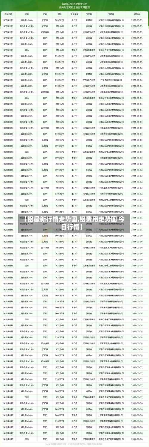 【铝最新行情走势图,铝费用走势图 今日行情】