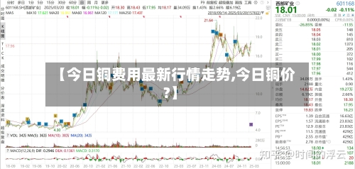【今日铜费用最新行情走势,今日铜价?】