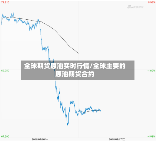 全球期货原油实时行情/全球主要的原油期货合约