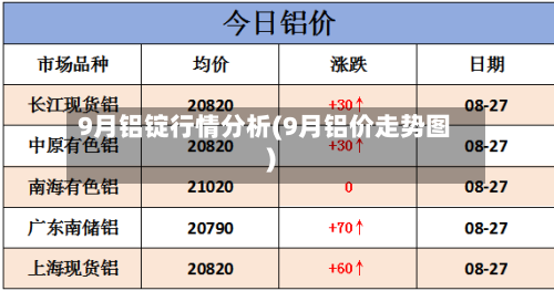 9月铝锭行情分析(9月铝价走势图)