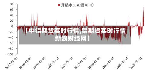 【中铝期货实时行情,铝期货实时行情新浪财经网】