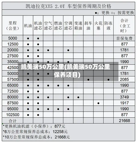 凯美瑞50万公里(凯美瑞50万公里保养项目)