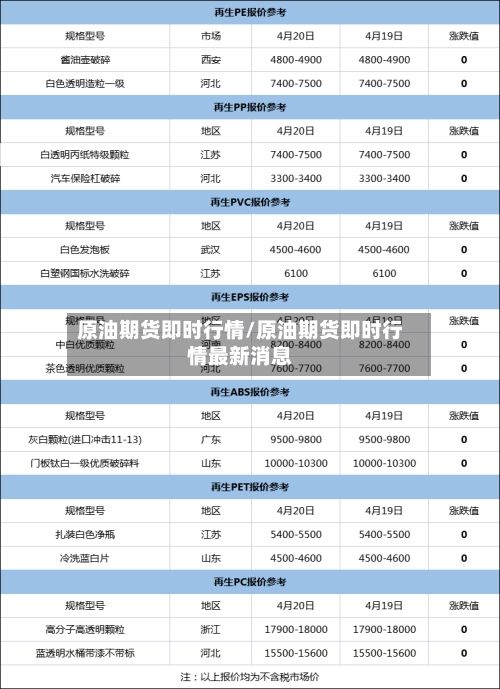 原油期货即时行情/原油期货即时行情最新消息