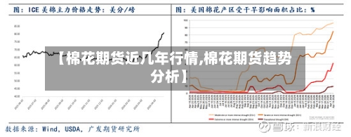 【棉花期货近几年行情,棉花期货趋势分析】