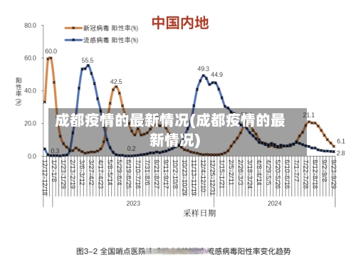 成都疫情的最新情况(成都疫情的最新情况)