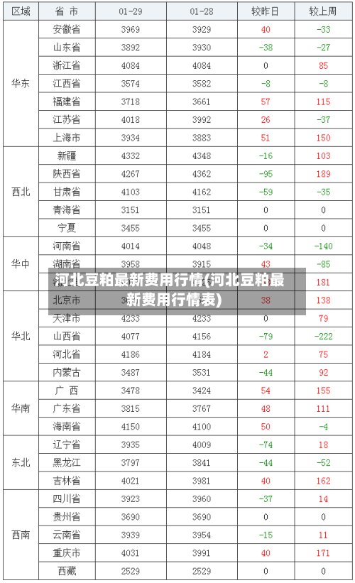 河北豆粕最新费用行情(河北豆粕最新费用行情表)