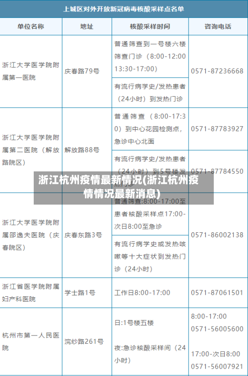 浙江杭州疫情最新情况(浙江杭州疫情情况最新消息)