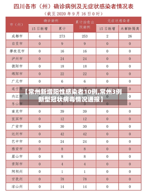 【常州新增阳性感染者10例,常州3例新型冠状病毒情况通报】