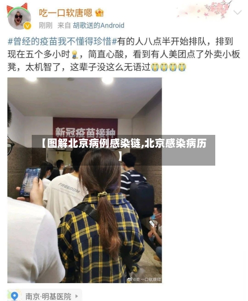 【图解北京病例感染链,北京感染病历】