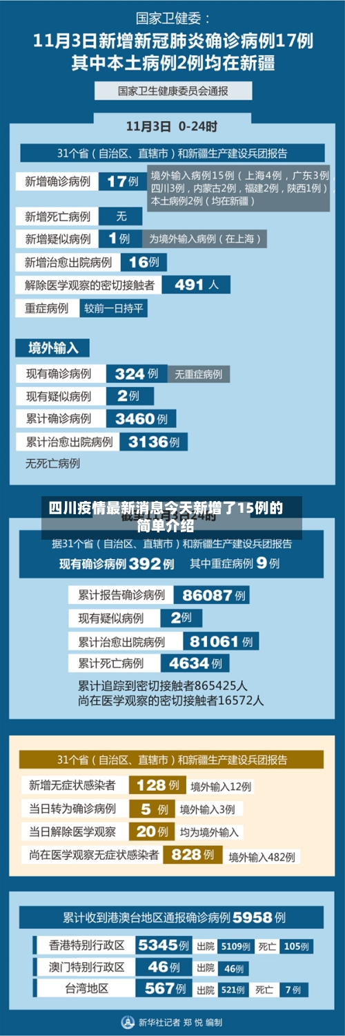 四川疫情最新消息今天新增了15例的简单介绍