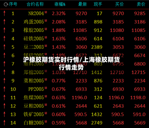 沪橡胶期货实时行情/上海橡胶期货行情走势