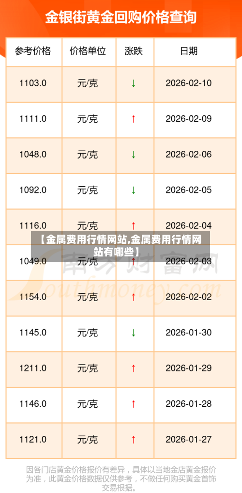 【金属费用行情网站,金属费用行情网站有哪些】