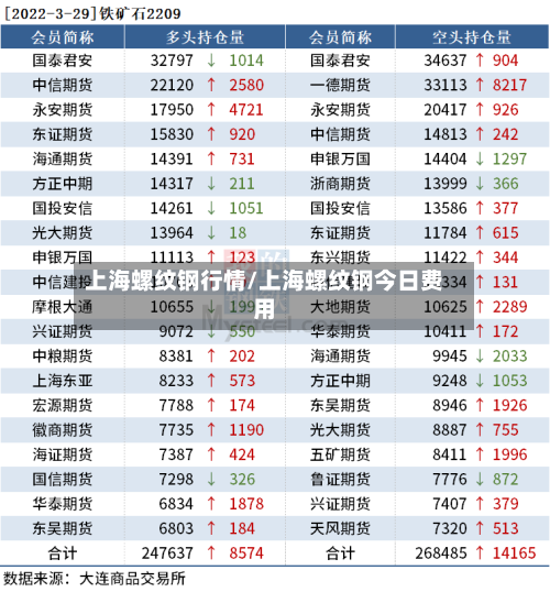 上海螺纹钢行情/上海螺纹钢今日费用